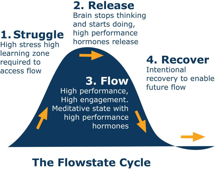Creating more flow for leaders