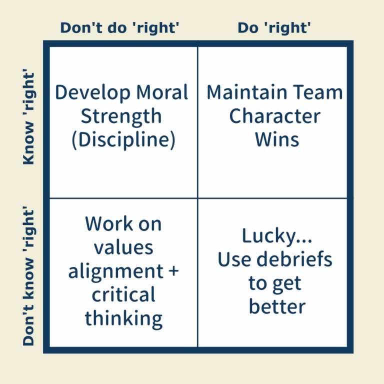 team character matrix