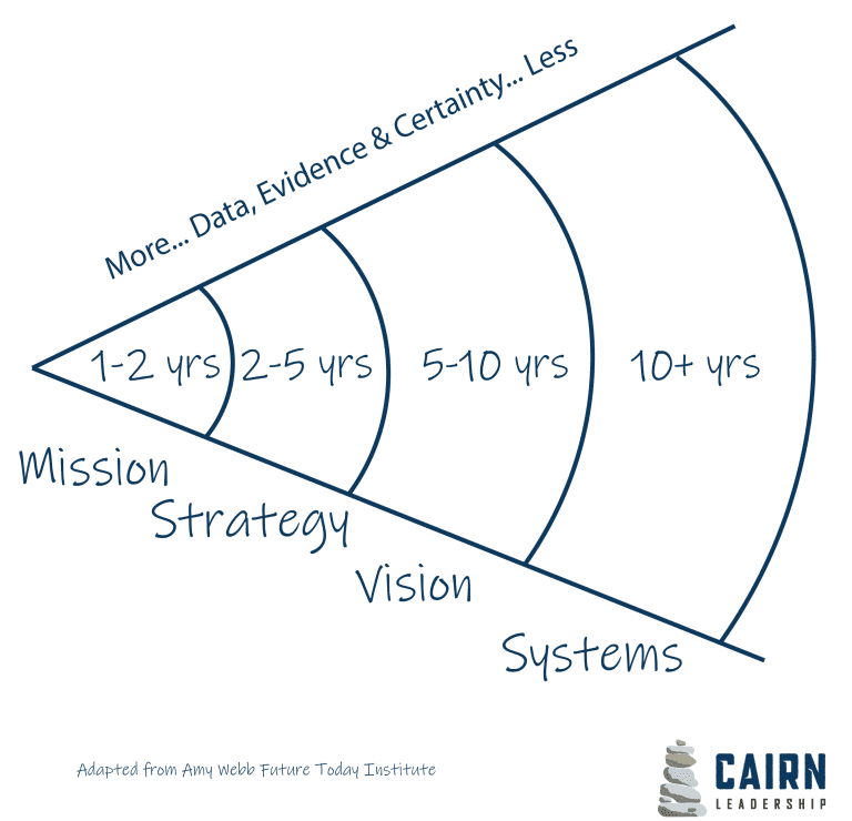 how to craft a great team mission for the long term