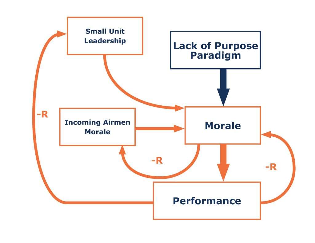teams are complex and team problem solving requires systems thinking